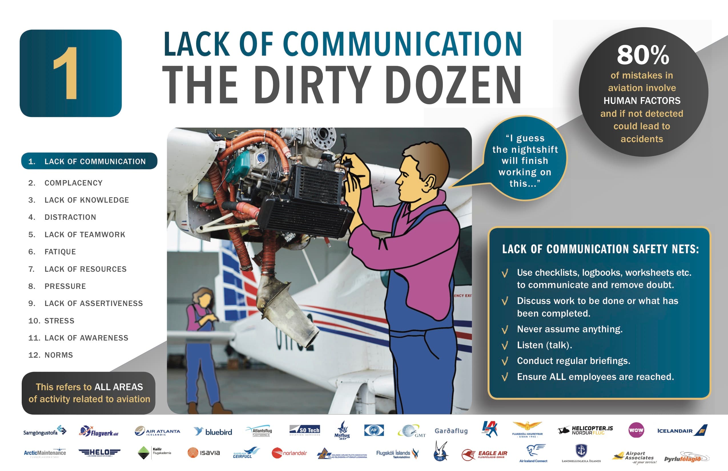 Dirty Dozen